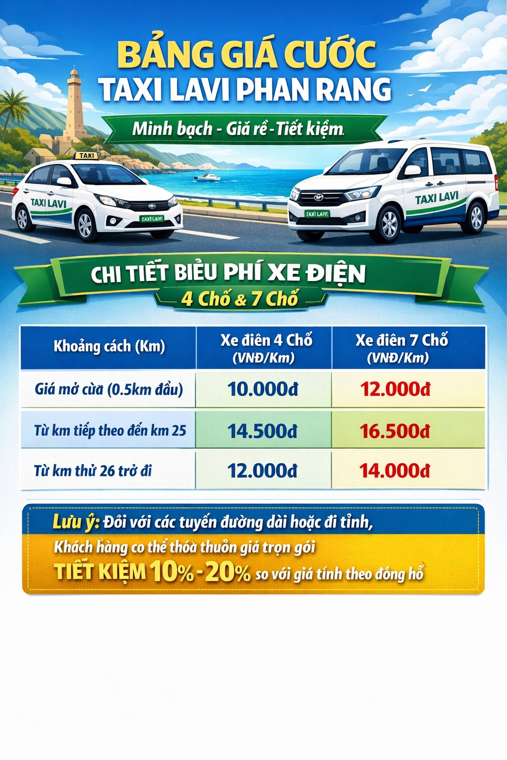 Bảng giá cước taxi điện lavi Phan Rang