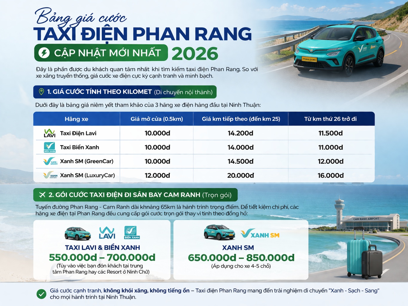 bảng giá cước taxi điện Phan Rang