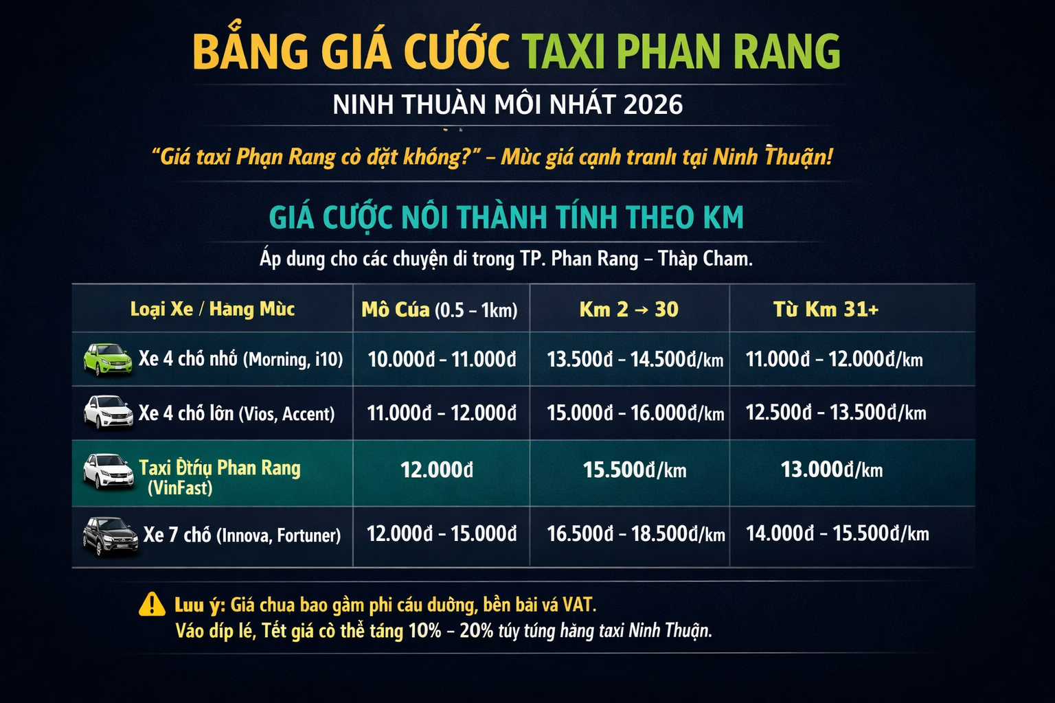 Bảng giá cước taxi Phan Rang Ninh Thuận 2026