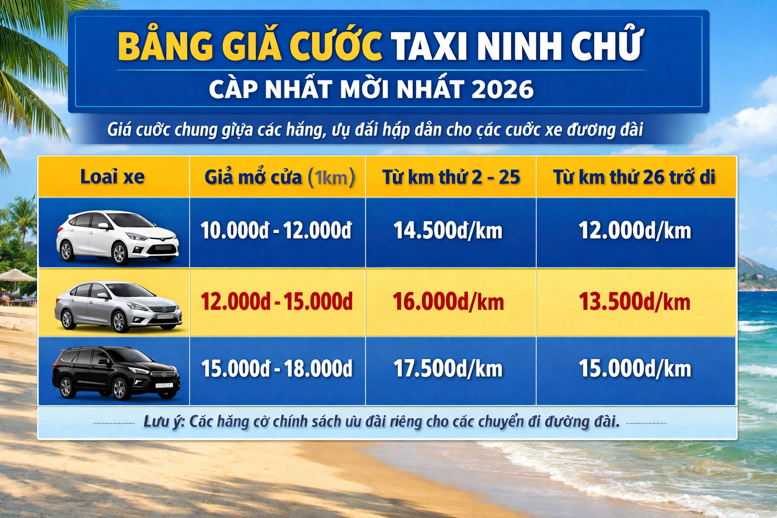 Bảng giá taxi Ninh Chữ cập hiện tại